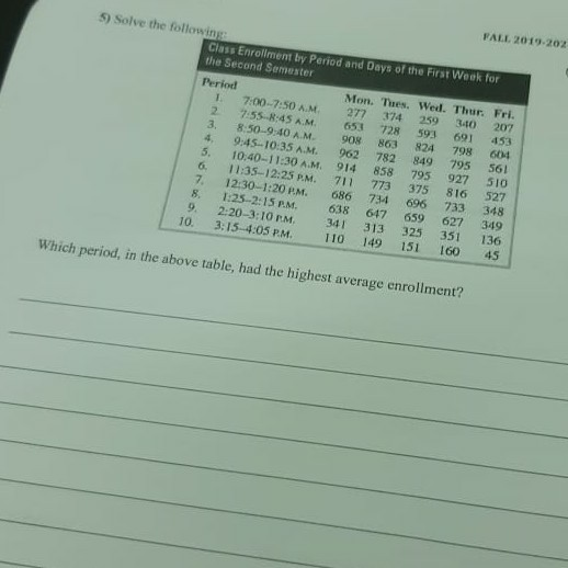 FALL 2019-202 5) Solve the following Class Enrollment by Period and Days of the First Week for the Second Semester Period Mon