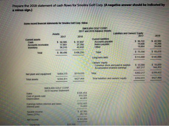 Prepare the 2018 statement of cash flows for Smolira Golf Corp. (A negative answer should be indicated by a minus sign.) Some