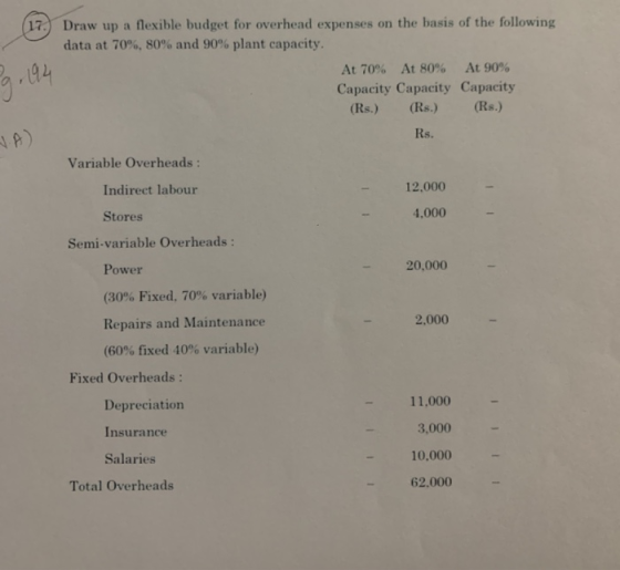 Draw up a flexible budget for overhead expenses on the basis of the following data at 70%, 80% and 90% plant capacity. Pg. 19