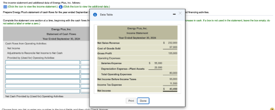 The income statement and additional data of Energy Plus, Inc. follows: (Click the icon to view the income statement.) (Click