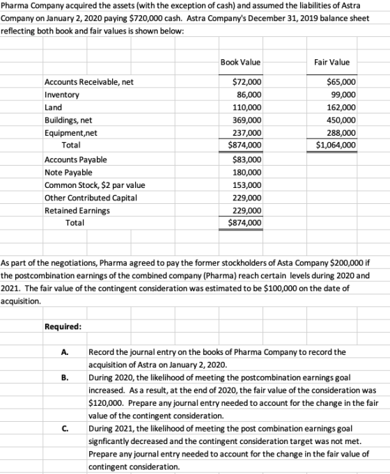 Pharma Company acquired the assets (with the exception of cash) and assumed the liabilities of Astra Company on January 2, 20