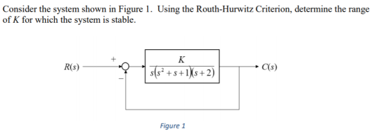 Consider the system shown in Figure 1. Using the Routh-Hurwitz Criterion, determine the range of K for which the system is stable. R(s) Figure 1