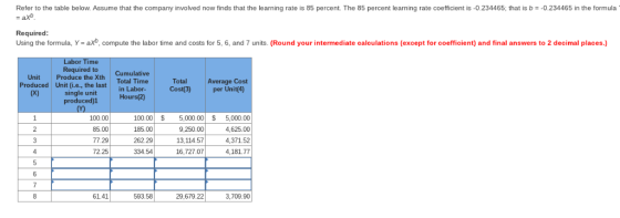 Refer to the table below. Assume that the company involved now finds that the learning rate is 85 percent. The 85 percent lea