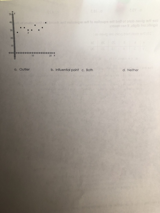 Do nollaus OSA a. Outlier b. Influential point c. Both d. Neither