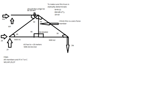 should this anlge be To make sure this truss is statically determinate M+R=2] 6M+4R=2*5 10=10 40 I think this is a zero force