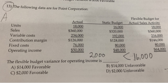 Favorable 13) /The following data are for Point Corporation: A Flexible Budget for Actual Sales Activity 18,000 $360,000 216,