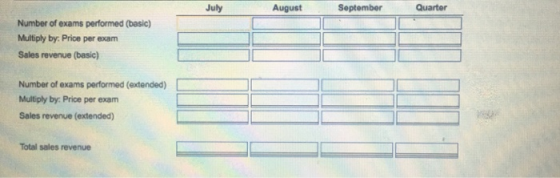 July August September Quarter Number of exams performed (basic) Multiply by: Price per exam Sales revenue (basic) Number of e