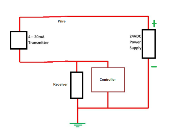 Wire 4-20mA Transmitter 24VDC Power Supply Controller Receiver
