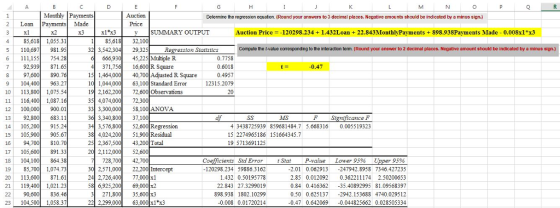 Monthly Payments 2 Loan Payments Made Auction Determine the regression equaton. IRound your answers to 3 decimal places. Negative amounts should be indicated by a minus sign. Price x2 Auction Price =-120298.234 + 1.432Loan + 22.843MonthlyPayments + 898.93 8Payments Made-0.0081t3 485,618,055.31 5 110,697 981.95 6 111,155 754.28 7 92,939 871.65 97,600 890.7 104,400 963.27 10 3800 1075.54 11 116,4001,087.16 12 100,000 900.01 131-92.800| 683.11 185,61832,100 32 3,542,304 29,325 ression Statistics the t-value g to the interaction term (Round your answer to 2 decimal places. Negative amount should be indicated by a minus sign.) 0.7758 0.6018 6666,93045,225 Multiple R 16,600 R Square 0.47 151,464,00040,700Adjusted R Square 0.4957 10 1,044,000 63,100 Standard Eo 12315.2079 19 2,162,200 72,600 Observations 35 4,074,000 72.300 33 3,300, 20 3,340,8 37,100 MS F S cance F 105,200 915 52,600 Regression 4 3438725939 859681484.7 5.668316 0.005519323 38 4,024200 15 105900 905.67 6900810.70 105,600 891.33 18 104,100864.38 1985,700 1,074.73 20 113600871.61 21 119,400 1,021.23 22 | 90600| 83646 23 104,500 1,058.37 190Residual 15 2274965186 151664345.7 2,367,500 43,200 Total 19 5713691125 20 2,112,000 52,600 p. 95% 2.01 0.062913 -247942.8958 7346.427235 2.85 0.012092 0.362211174 2.50200653 0.84 0.416362 35.40892995 81.09568397 0.50 0.625137 2942.153688 4740.029512 0.47 0.42069 -0.044825662 0.028505334 728,700 42,700 95% Upper Coeicients Std Error 120298.234 59886.3162 1.432 0.50195778 22.843 27.3299019 898.938 1802.10299 0.008 0.01720214 tStat P-value Lower 30 2,571,000 22,200 Intercept 24 2,726,400 77,000 x1 520069,000x2 271.800 35,600x3 22 2.299 63,000 x1 x3