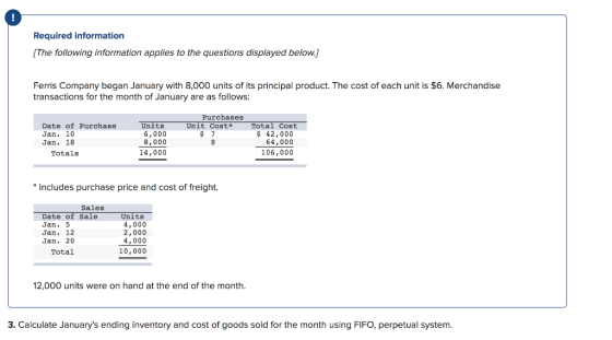 Required information (The following information applies to the questions displayed below.) Ferris Company began January with
