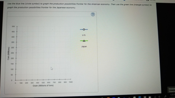 Use the blue line (circle symbol) to graph the production possibilities frontier for the American economy. Then use the green line (triangle s graph the production possibilities frontier for the Japanese economy. ymbol) to 500 450 U.S 400 350 Japan 300 3 250 200 150 100 50 o 100 200 300 400 500 600 700 800 900 1000 Grain (Millions of tons) 1:25 P