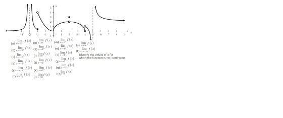 y 4 3 2 O 1 -4 -2 - 1 1 2 3 4. D 6 7 8 9 -1 . lim f() lim f (x) (t) lim f (x) (a) +-3 (g) +0 lim f (x) (b) +-3+ (h) 1+0+ lim