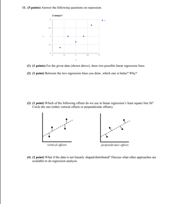 11. (5 points) Answer the following questions on regression. X versus Y 45 3 15 . 0 0 1.5 4.5 (1) (1 points) For the given da