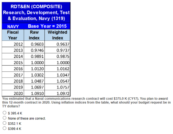 RDT&EN (COMPOSITE) Research, Development, Test & Evaluation, Navy (1319) NAVY Base Year = 2015 Fiscal Raw Weighted Year Index