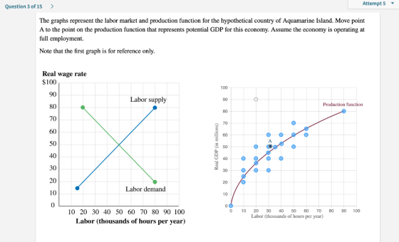 Question 3 of 15 > Attempt 5 The graphs represent the labor market and production function for the hypothetical country of Aq