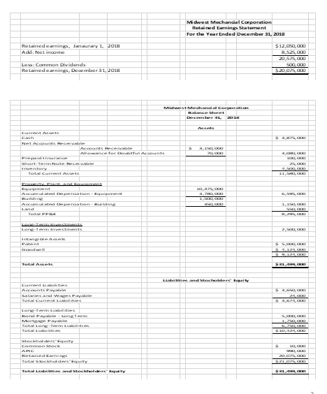 Michwest Mechancial Corporation Retired Earning Statement For the Year Ended December 31, 2018 Retained earning, January 1, 2