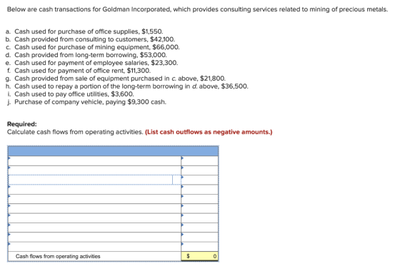 Below are cash transactions for Goldman Incorporated, which provides consulting services related to mining of precious metals