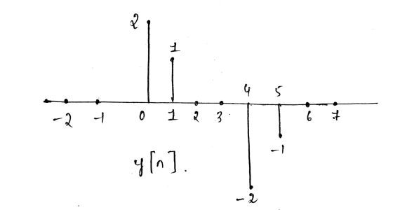 २ F 4 5 -२ r 0 1 2 3 + [५] -2