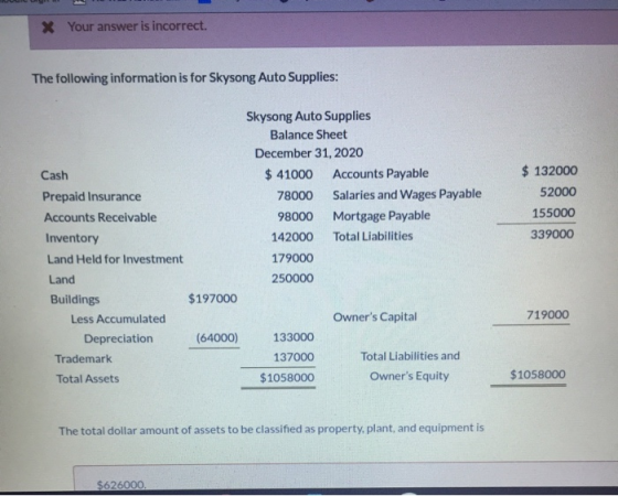 X Your answer is incorrect. The following information is for Skysong Auto Supplies: Skysong Auto Supplies Balance Sheet Decem