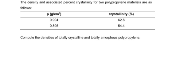 The density and associated percent crystallinity for two polypropylene materials are as follows: p (g/cm) crystallinity (%) 0