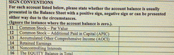 SIGN CONVENTIONS For each account listed below, please state whether the account balance is usually presented in the Balance