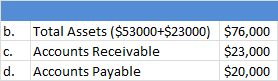 b. c. d. Total Assets ($53000+$23000) $76,000 Accounts Receivable $23,000 Accounts Payable $20,000