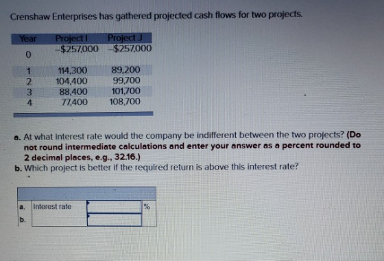 Crenshaw Enterprises has gathered projected cash flows for two projects. Year Project $257,000 Project $257,000 له نن د 114,3