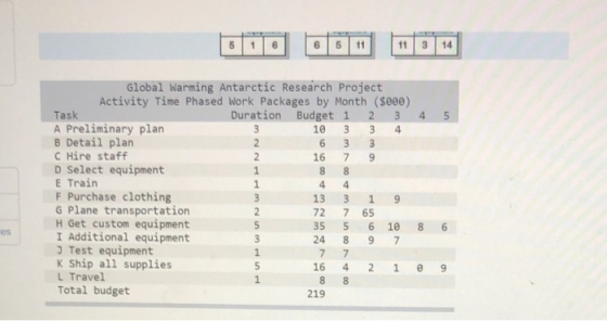 1 6 5 11 11 3 14 4 5 3 4 3 6 3 3 7 8 9 Global Warming Antarctic Research Project Activity Time Phased Work Packages by Month