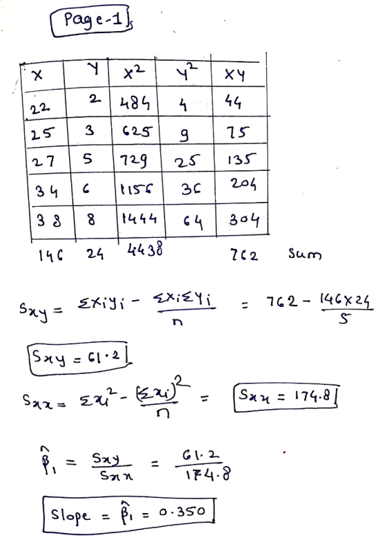 Pag e1 2L 224844 2.2. 27 S 7292s 13s 11C 24 4438 2C2 Sum F4.8 Slope a