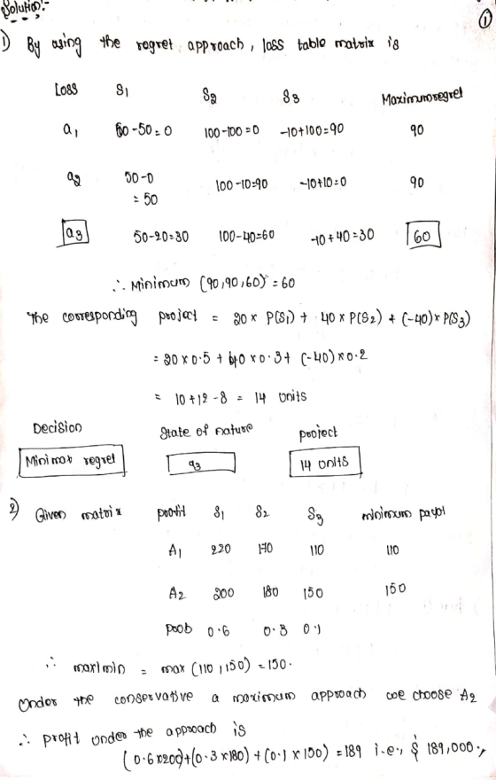 0 Solution By using the regret approach , loss table matvia is 1088 3 Sg 88 Maximumregret a 50-50=0 100-100=0 -10+100-90 90 5