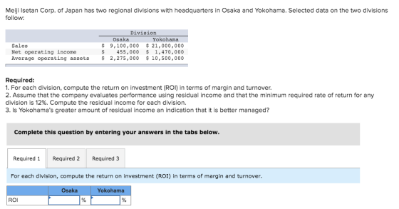 Meiji Isetan Corp. of Japan has two regional divisions with headquarters in Osaka and Yokohama. Selected data on the two divi