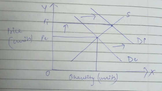 bice De o Onautity (units)