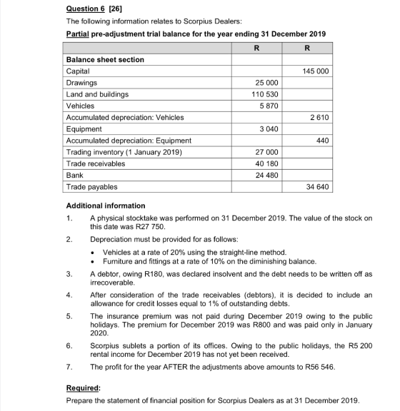 Question 6 [26] The following information relates to Scorpius Dealers: Partial pre-adjustment trial balance for the year endi