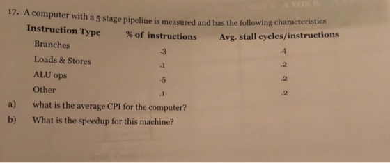 17. A computer with a 5 stage pipeline is measured an d has the following characteristies Instruction Type Avg. stall cycles/instructions % of instructions Branches Loads & Stores ALU ops Other what is the average CPI for the computer? What is the speedup for this machine? .4 .2 2 .2 .3 .5 a) b)