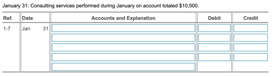 January 31: Consulting services performed during January on account totaled $10,500. Ref. Date Accounts and Explanation Debit