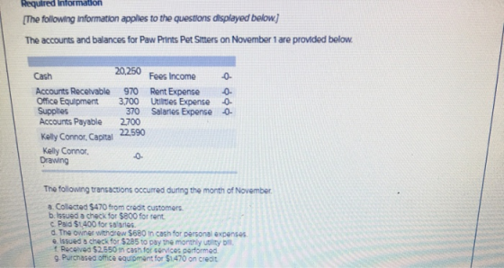 Required Information [The following information applies to the questions displayed below] The accounts and balances for Paw P