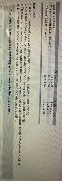 Sales (total) Direct materials (total) Direct labor (total) Product S4 $90,300 $31,500 $37,400 Product CO $ 65,500 $ 26,300 $