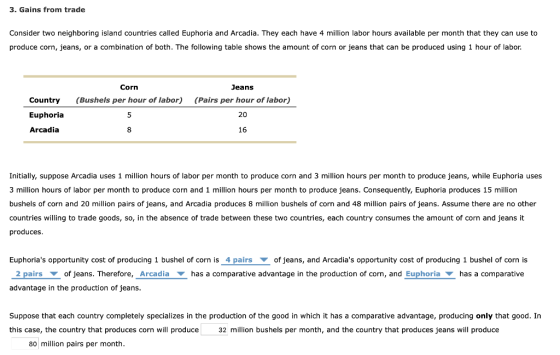 3. Gains from trade Consider two neighboring island countries called Euphoria and Arcadia. They each have 4 million labor hours available per month that they can use to produce corn, eans, or a combination of both. The following table shows the amount of corn or jeans that can be produced using hour of abo Corn Jeans (Pairs per hour of labor) 20 16 (Bushels per hour of labor) Country Euphoria Arcadia 8 Initially, suppose Arcadia uses 1 million hours of labor per month to produce corn and 3 million hours per month to produce jeans, while Euphoria uses 3 million hours of labor per month to produce corn and 1 million hours per month to produce jeans. Consequently, Euphoria produces 15 million bushels of corn and 20 min pairs of jeans, and Arcadia produces 8 million bushels of corn and 48 million pairs of jeans. Assume there are no other countries willing to trade goods, so, in the absence of trade between these two countries, each country consumes the amount of corn and jeans it produces Euphorias opportunity cost of producing 1 bushel of corn is 4 pairs ▼ of jeans, and Arcadias opportunity cost of producing 1 bushel of corn is 2 pairs ▼ of jeans. Therefore, Arcadia ▼ has a comparative advantage in the production of corn, and Euphoria ▼ has a comparative advantage in the production of jeans. Suppose that each country completely specializes in the production of the good in which it has a comparative advantage, producing only that good. In this case, the country that produces corn will produce 32 million bushels per month, and the country that produces jeans will produce 80 million pairs per month.