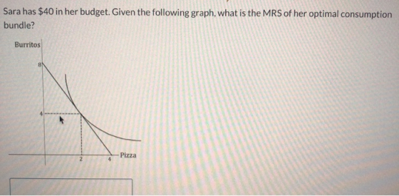 Sara has $40 in her budget. Given the following graph, what is the MRS of her optimal consumption bundle? Burritos 8 Pizza 2