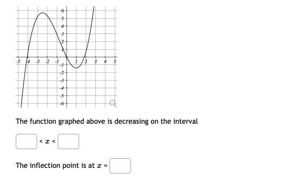 6 5 4 3 2 -15 14 -3 1 -2 -3 -5 -6 The function graphed above is decreasing on the interval < X < The inflection point is at x