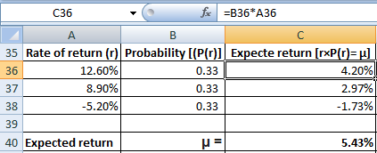 C36 35 Rate of return (r) Probability (P(r)l Expecte return [rxP(r)-u] 36 37 38 39 40 Expected return 12.60% 8.90% -5.20% 0.3