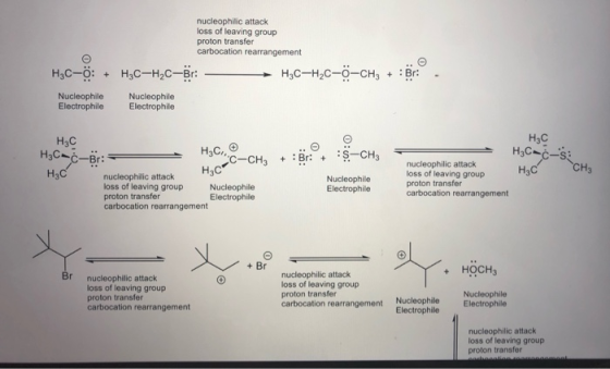 nucleophilic attack loss of leaving group proton transfer carbocation rearrangement H3C-ö: + H2C-H2C-Br: H3C-H,C-ö-CH3 + Nucl