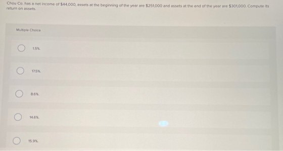 Chou Co has a net income of $44,000, assets at the beginning of the year are $251,000 and assets at the end of the year are $