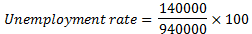 140000 Unemployment rate = 940000 X 100