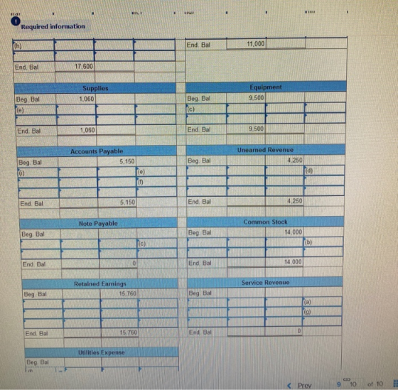 Required information (h) End Bal 11.000 End. Bal 17,600 Supplies 1,060 Equipment 9,500 Beg Bal Beg. Bal End. Bal 1,060 End. B