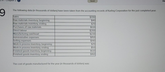 Saved 9 The following data (in thousands of dollars) have been taken from the accounting records of Karling Corporation for t