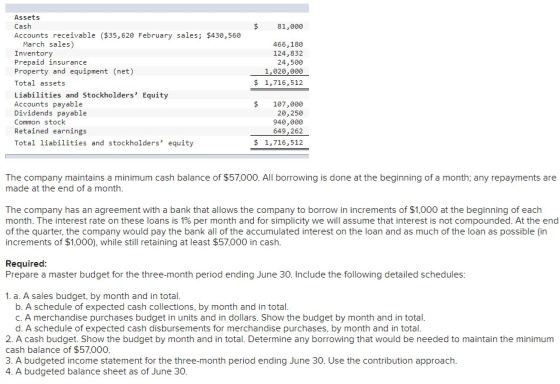 $ 81,000 Assets Cash Accounts receivable ($35,620 February sales; $430,560 March sales) Inventory Prepaid insurance Property