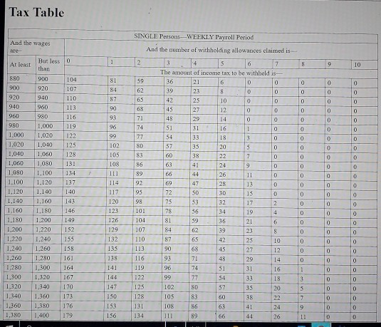 Tax Table SINGLE Persons-WEEKLY Pavroll Period And the wages And the number of withholding allowances claimed is are But less