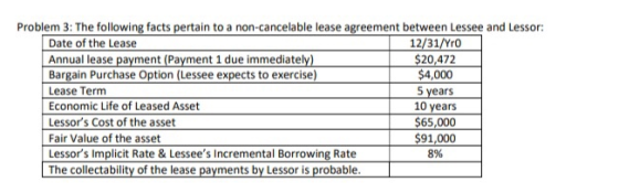 Problem 3: The following facts pertain to a non-cancelable lease agreement between Lessee and Lessor: Date of the Lease 12/31