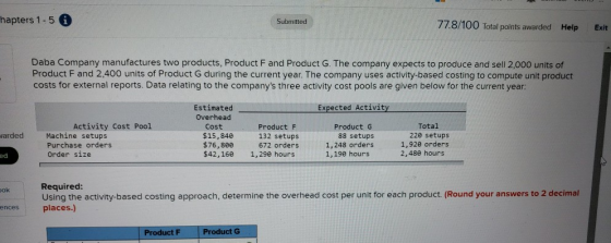 hapters 1 - 5 0 Submitted 77.8/100 Total points awarded Help Exit Daba Company manufactures two products, Product F and Produ